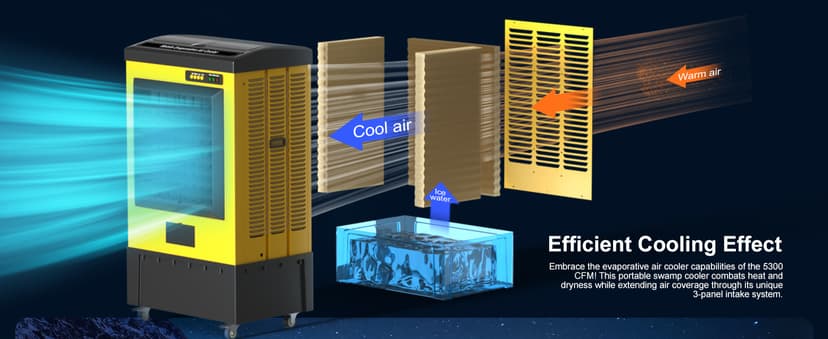 Swamp Cooler, 6500 CFM Evaporative Air Cooler, 19 Gal Water Tank Outdoor Air Conditioner, 3 Speed,5 Ice Boxes,Suitable for Indoor & Outdoor Garage,Patio,courtyard,factory workshop,50inch