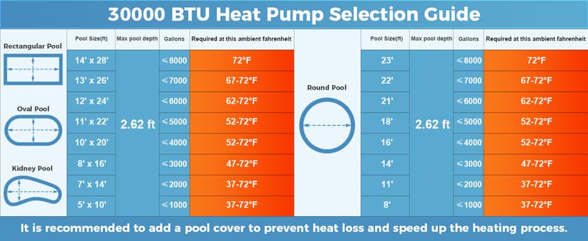Electric Pool Heater for Inground Pool 30000 BTU Swimming Pool Heater Pump Above Ground Pool Heater 120V 8000 Gallon Heating or Cooling WiFi Control Schedule