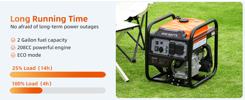 Power Equipment 4000 Watts Inverter Generator Gas Powered, Portable Open Frame Generator, Low Noise with ECO Mode and Inverter Technology, RV Ready, Emergency Home Backup