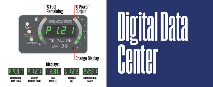 Westinghouse 5000 Peak Watt Super Quiet Portable Inverter Generator, Remote Electric Start with Auto Choke, Wheel & Handle Kit, RV Ready, Gas Powered, Parallel Capable