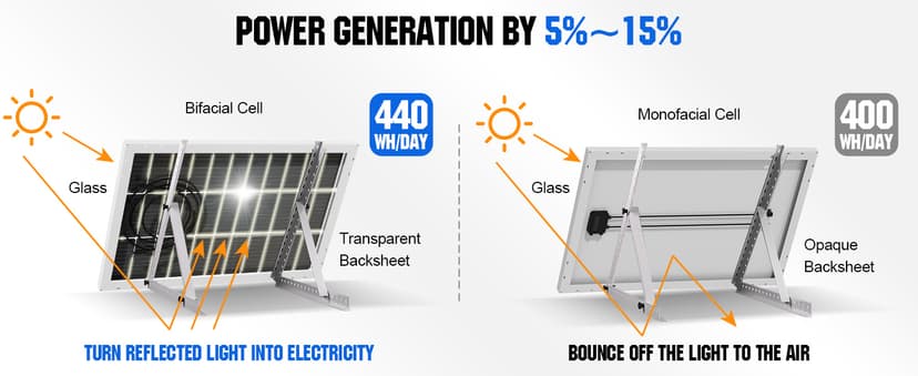 ECO-WORTHY 1000W 4KWH Solar Wind Power Kit: 400W Wind Turbine + 6pcs 100W Solar Panel + 2pcs 12V 100Ah Lithium Battery + 24V 3000W Inverter for Home/RV/Boat/Farm/Street Light and Off-Grid Appliances