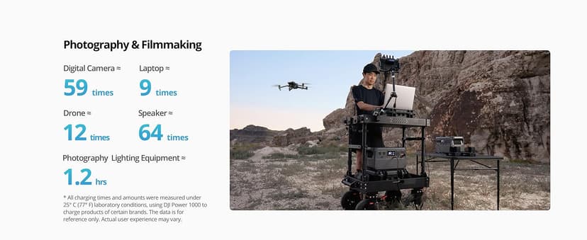 DJI Power 1000 Portable Power Station with Protective Storage Bag, 1024Wh LiFePO4 Battery, 2200W Solar Generator, Home Backup, 4-in-1 Fast Charging, 23db Ultra-Silent, Camping & RVs, Off-grid