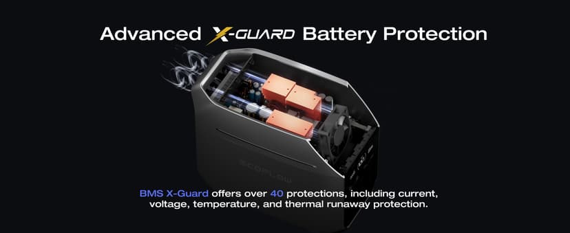 EF ECOFLOW Portable Power Station DELTA 3 Plus, 1024Wh LiFePO4 (LFP) Battery, 1800W AC/140W USB-C Output, Solar Generator (Solar Panel Optional) for Home Backup, Camping&RV