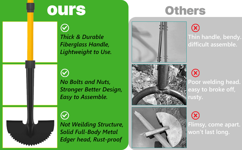 COSITA Edger Lawn Tool, 41-inch Manual Lawn Edger for Grass, Half Moon Hand Edger Tool with D-Grip, Metal Saw Tooth Garden Edger with Long Handle for Sidewalk, Yard