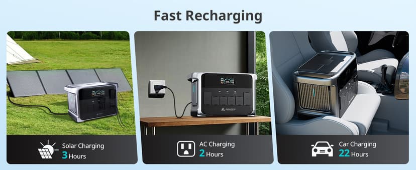 Portable Power Station 2160Wh, 2400W AC/140W USB-C Output with LiFePO4 Battery, 2Hr Ultra-Fast Charge, Solar Generator for Outdoor Camping, Home Backup, RV & Emergency Power DP2400