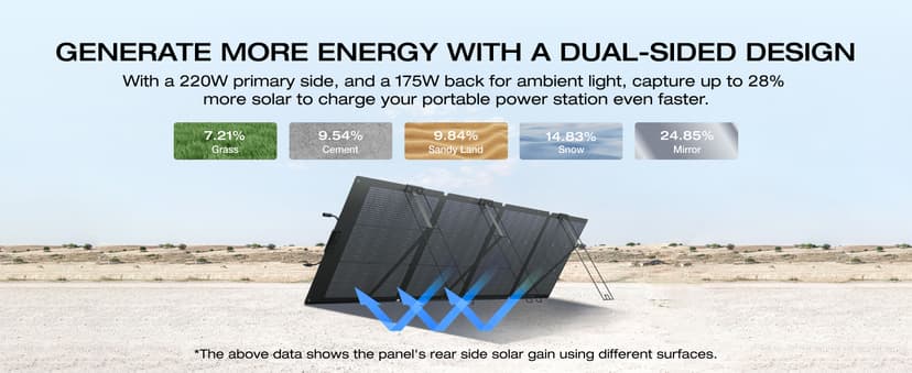 EF ECOFLOW Solar Generator DELTA 2 Max 2048Wh with 220W Solar Panel, LiFePO4 Battery Portable Power Station, Up to 3400W AC Output, AC + Solar Fast Dual Charging 0-100% in 1 Hr For Outdoor Camping RV