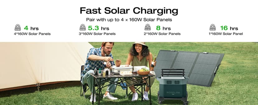 EF ECOFLOW Solar Generator Delta 2 Max 2048Wh with 2x160W Solar Panel, 2400W Portable Power Station LFP Battery, Up to 3400W AC Output, AC + Solar Fast Dual Charging 0-100% in 1 Hr for Camping RV
