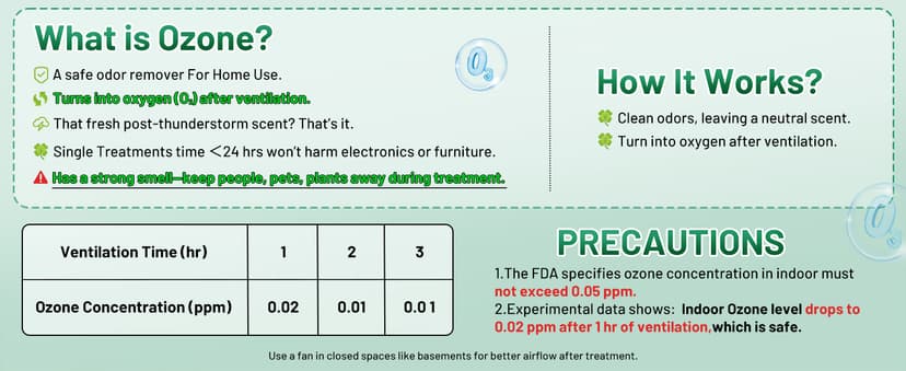 Ozone Generator 45,000mg/h, Industrial/Home O3 Air Purifier Deodorizer for Areas of 2500 Square Feet - High Capacity Ozone Machine Air Ionizer Odor Clean for Rooms, Smoke, Cars, Pets (Green)