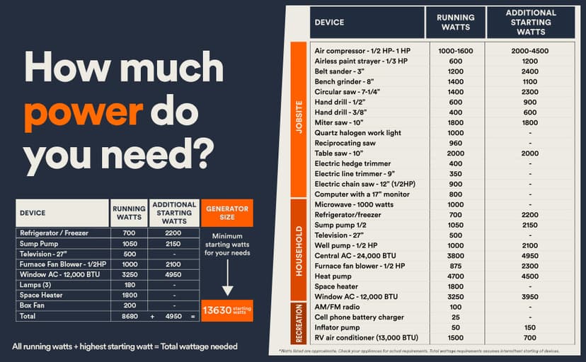 Generac 6864 XD5000E 5000-Watt Diesel-Powered Portable Generator - Ideal for Emergency Backup Power and Job Sites - Reliable Power for Demanding Applications - CARB Compliant