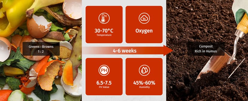 EAST OAK Compost Tumbler Outdoor, 43-Gal Dual Chamber Compost Bin with 2 Sliding Door and Aeration System, Tumbling Rotating Composter Bin for Kitchen, Garden, Yard