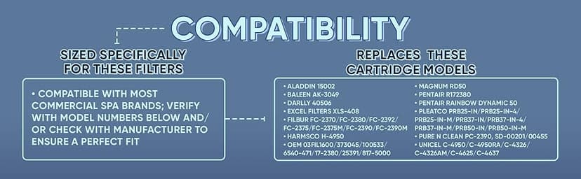 Unicel C-4950 50 Square Foot Media Replacement Pool Hot Tub Spa Filter Cartridge with 212 Pleats