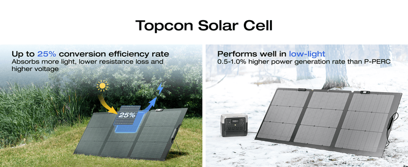 EF ECOFLOW Solar Generator Delta 2 Max 2048Wh with 2x160W Solar Panel, 2400W Portable Power Station LFP Battery, Up to 3400W AC Output, AC + Solar Fast Dual Charging 0-100% in 1 Hr for Camping RV