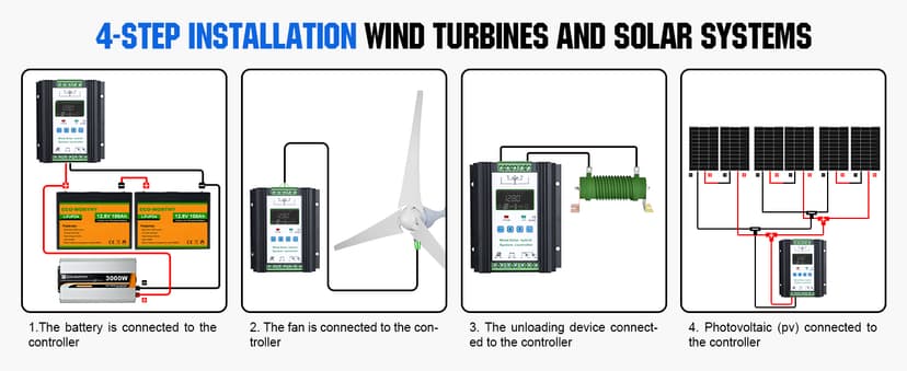 ECO-WORTHY 1000W 4KWH Solar Wind Power Kit: 400W Wind Turbine + 6pcs 100W Solar Panel + 2pcs 12V 100Ah Lithium Battery + 24V 3000W Inverter for Home/RV/Boat/Farm/Street Light and Off-Grid Appliances