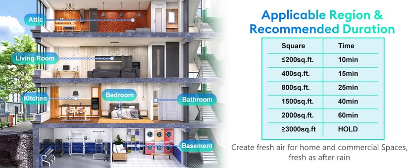 Ozone Generator 60000mg/h, High Capacity Ozone Machine, Odor Eliminator for Home, Car, Smoke, Pets, O3 Air Purifier Deodorizes 6,000 Square Feet (Black)