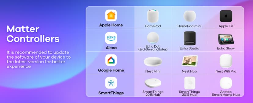 Linkind Matter Smart Light Bulb, BR30 Smart Bulbs, Recessed LED Color Changing Light Bulbs RGBTW, E26 Smart Flood Light Bulbs 650LM 60W Work with Alexa, Apple Home, Google Home, SmartThings, 4Pack