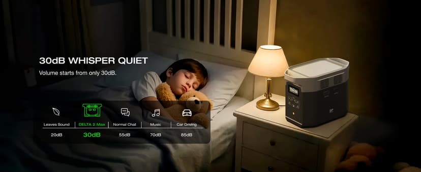 EF ECOFLOW Portable Power Station DELTA 2 Max, 2400W LFP Solar Generator, Full Charge in 1 Hr, 2048Wh Solar Powered Generator for Home Backup(Solar Panel Optional)