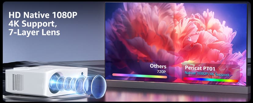 5G WiFi Bluetooth Projector, Native 1080P Outdoor Movie Projector with 300" Display, 380ANSI Home Theater Video Projector 4K Supported, LED Video Projector Compatible with TV Stick, Phone/PC