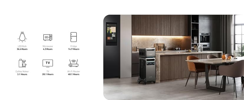 Anker SOLIX F3800 Portable Power Station, 3840Wh, LiFePO4 Batteries, Ultra-High 6000W AC Output with 120V/240V, Solar Generator for Home Backup, RVs, Emergencies, Power Outages, and Outdoor Camping