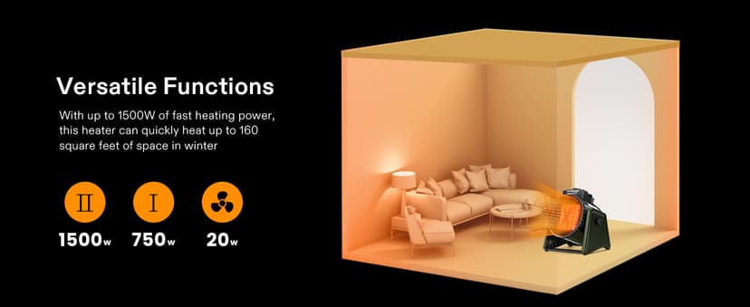 VIVOSUN Portable Greenhouse Heater, 1500W/750W Electric Heater, 3 Modes for Fast Heating, Overheat Protection, Dustproof Design for Grow Tents, Patios & Outdoors