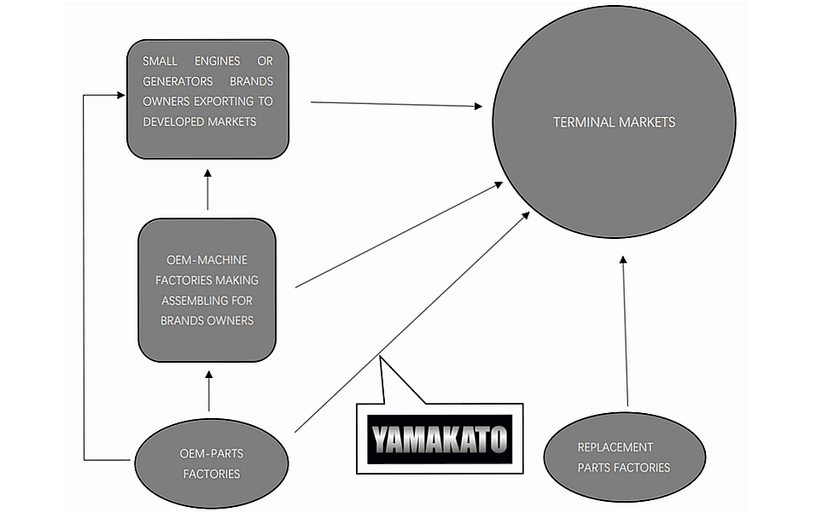 YAMAKATO 389cc 420cc Tri Dual Generator Carburetor Gas to LPG CNG Conversion Kit OEM for Fuel Generac Predator Champion Duromax Honda etc. 459cc 338cc 301cc GX270 GX340 GX390 Manual