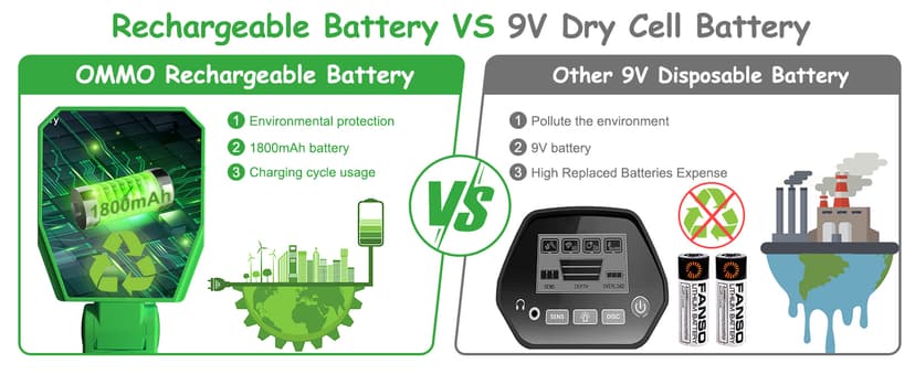 OMMO Metal Detector, Rechargeable Built-in Battery Kids Metal Detector with Funny LCD Display, Adjustable Metal Detectors for Kids with Waterproof Search Coil USB Cable for Detecting Treasure
