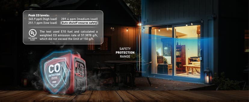 ERAYAK 4500W Portable Inverter Generator for Home Use, Super Quiet Small Generator for Camping Outdoor Emergency Power Backup, Gas Powered Engine, EPA Compliant