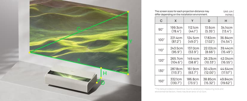 XGIMI AURA 2 2024 NEW UST Laser Projector, Dolby Vision, IMAX Enhanced, 2300 ISO Lumens, 1,000,000:1 Dynamic Contrast Ratio, 0.177:1 Throw Ratio, Intelligent Screen Adaption, 60W Harman Kardon