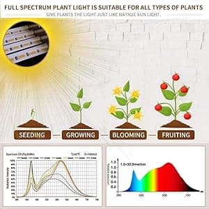 bseah Grow Light Plant Light Indoor Plants, Full Spectrum Clip Plant Growing Lamp, 10-Level Dimmable, Auto On Off Timing 3 9 12Hrs (2 Pack)