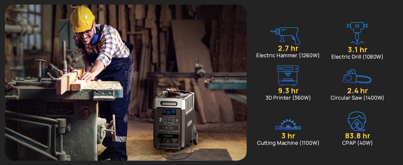 AFERIY 3840Wh Portable Power Station,120V AC Outlets x 5,2.5H Fast Charge,3600W LiFePO4 Battery Power Station,Solar Generator for Home Use,Outdoor Camping,Power Outage,Camping,RV,Emergencies