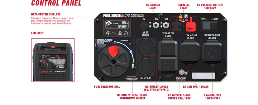 A-iPower 7600W Dual Fuel Portable Inverter Generator, Electric Start RV Ready, EPA & CARB Compliant CO Sensor, With Telescopic Handle For Backup Home Use, Tailgating & Camping (SUA7600iED)