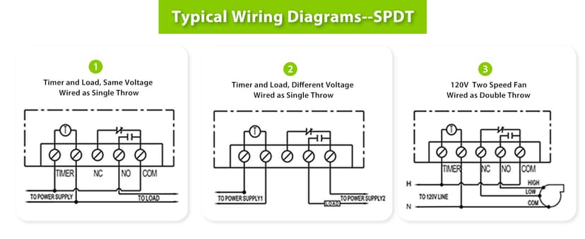 BN-LINK Pool Pump Timer, Outdoor Mechanical Timer Box, Heavy Duty 24 Hour Programmable, 2HP 40A Max, 120, 240, 277 VAC, for Pool Pump, Water Heater, Fans, SPA, ETL Listed