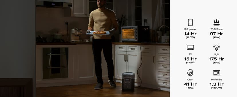 EF ECOFLOW Portable Power Station DELTA 2 Max, 2400W LFP Solar Generator, Full Charge in 1 Hr, 2048Wh Solar Powered Generator for Home Backup(Solar Panel Optional)