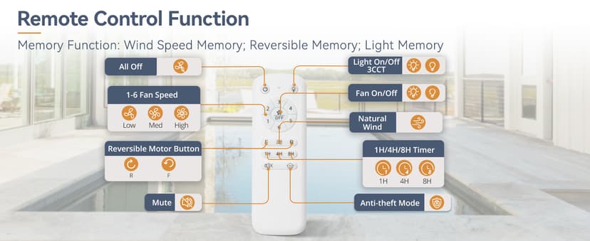 LEDIARY Outdoor Ceiling Fans with Lights, IP65 Waterproof Gazebo Fan with Hanging Hook,6 Speeds, 3CCT, 20 Inch Wet Rated Plug in Ceiling Fan for Patios,Porch, Pergola,Canopy