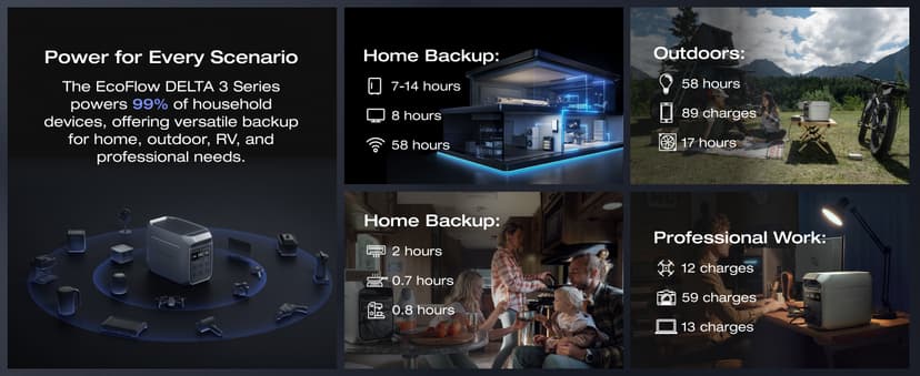 EF ECOFLOW Portable Power Station DELTA 3 Plus, 1024Wh LiFePO4 (LFP) Battery, 1800W AC/140W USB-C Output, Solar Generator (Solar Panel Optional) for Home Backup, Camping&RV