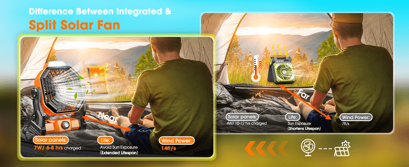 10800mAh Solar Powered Fan, 7W Solar Camping Fans & Led Lantern, 8-inch Rechargeable Fan with Solar Panel, Battery Operated Powered Outdoor Tent Fans for Camping Essentials Accessories