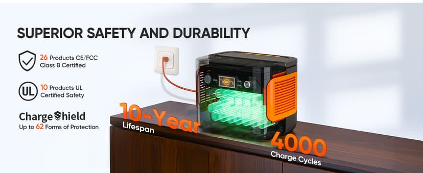 Jackery 1000 Plus Solar Generator, 1264Wh Portable Power Station with 2xSolarSaga 100W Solar Panels, 2000W Output Expandable Home Backup Power for Off-grid Living, Outdoor Camping and Exploration