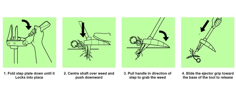 Grootpow WP5 Heavy Duty Weed Puller Tool, Stand Up Dandelion Weeder with 40" Handle, 3 Claws & Fiberglass Foot Pedal, Weeding Tool Made with Cast-Iron, Easily Remove Weeds Without Bending or Kneeling