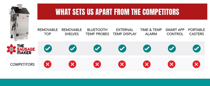 The Sausage Maker - 30 lb. Digital Smoker for Making Sausage, Ham, Fish and Brisket (Eagle with Flag)