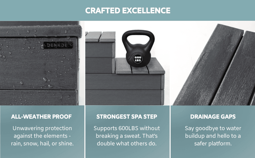 Hot Tub Steps - Wood-Looking Plastic, 100% Waterproof, Gray Non-Slip, Heavy Duty Outdoor Spa Stairs - Multi-Use for Porch, Fits Any Size