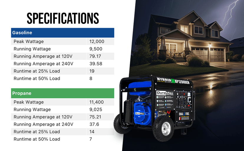 DuroMax XP12000EH 12,000-Watt Dual Fuel Portable Generator – Gas & Propane, Electric Start, Whole Home Backup Power, Transfer Switch Ready, RV & Emergency Ready