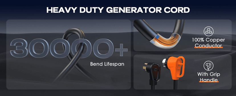 50 Amp Generator Cord and Pre-Drilled Power Inlet Box, 25FT Heavy Duty NEMA 14-50P to SS2-50R Extension Cord Twist Locking with Inlet Box, 125/250V, 12500W, ETL Listed for Outdoor Emergency Kit