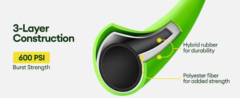 25 ft Garden Hose, 5/8 in ID, Heavy-Duty, Leakproof, Kink-Resistant Water Hose with Swivel Brass Fittings, 600 PSI Burst Rating, Ideal for Car Wash & Lawn Watering