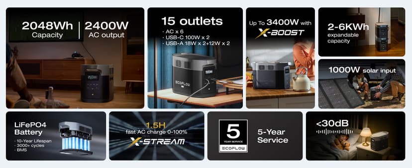 EF ECOFLOW Portable Power Station DELTA 2 Max, 2400W LFP Solar Generator, Full Charge in 1 Hr, 2048Wh Solar Powered Generator for Home Backup(Solar Panel Optional)