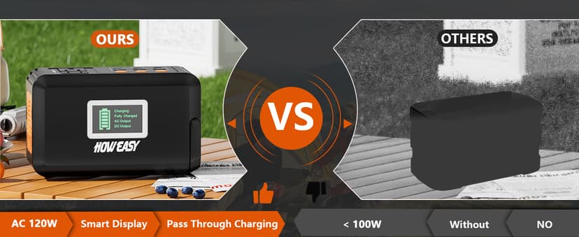 HOWEASY Portable Power Station, 88Wh Solar Generator, Lithium Battery Power with 110V AC 150W Peak Socket/DC/USB/LED Light for Outdoor Camping Trip Hunting Emergency(Solar Panel Not Included)