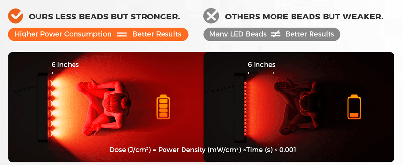 Bestqool Red Light Therapy, Dual Chip Clinical Grade LED Device with Near-Infrared Light 660nm 850nm High Power Panel, Ideal for Body, Face, Recovery, Improve Sleep, Skin Health, 105W (Black 60)
