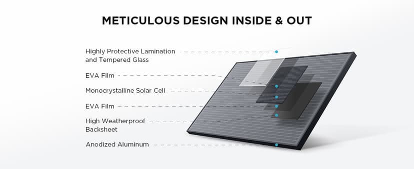 EF ECOFLOW Solar Generator DELTA 2 Max 2048Wh with 4X100W 12V Solar Panels, High Efficiency Monocrystalline PV Modules, 2400W LFP Portable Power Station, AC + Solar Fast Dual Charging For Camping RV