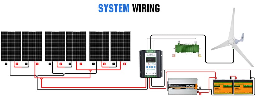 ECO-WORTHY 1000W 4KWH Solar Wind Power Kit: 400W Wind Turbine + 6pcs 100W Solar Panel + 2pcs 12V 100Ah Lithium Battery + 24V 3000W Inverter for Home/RV/Boat/Farm/Street Light and Off-Grid Appliances