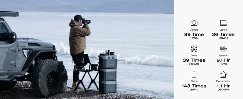 EF ECOFLOW Portable Power Station DELTA 2 Max, 2400W LFP Solar Generator, Full Charge in 1 Hr, 2048Wh Solar Powered Generator for Home Backup(Solar Panel Optional)