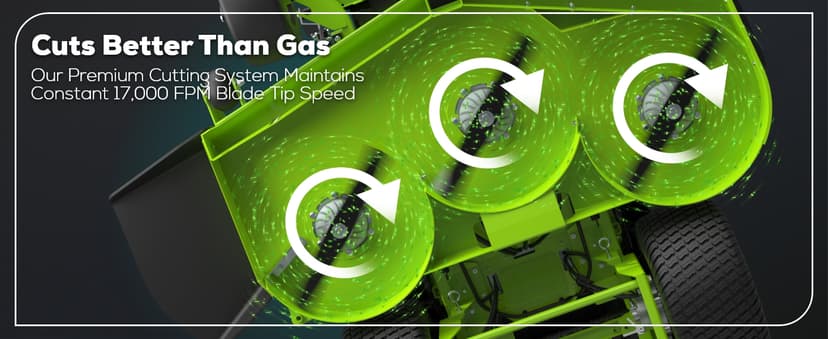 Greenworks 80V 60" Zero Turn, (2) 12.0Ah + (4) 8.0Ah Batteries + Wall Charger