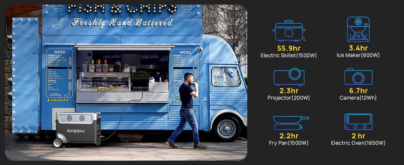 AFERIY 3840Wh Portable Power Station,120V AC Outlets x 5,2.5H Fast Charge,3600W LiFePO4 Battery Power Station,Solar Generator for Home Use,Outdoor Camping,Power Outage,Camping,RV,Emergencies